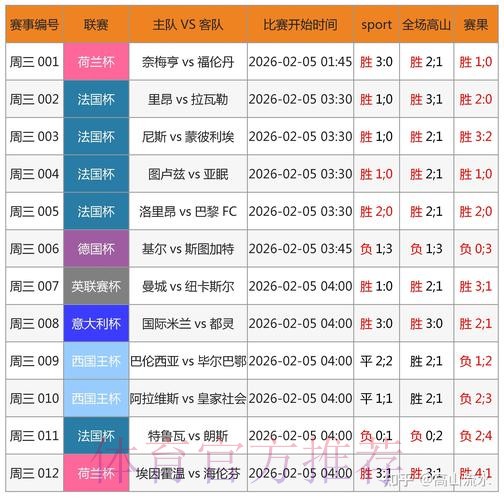 世界杯预测网站全站