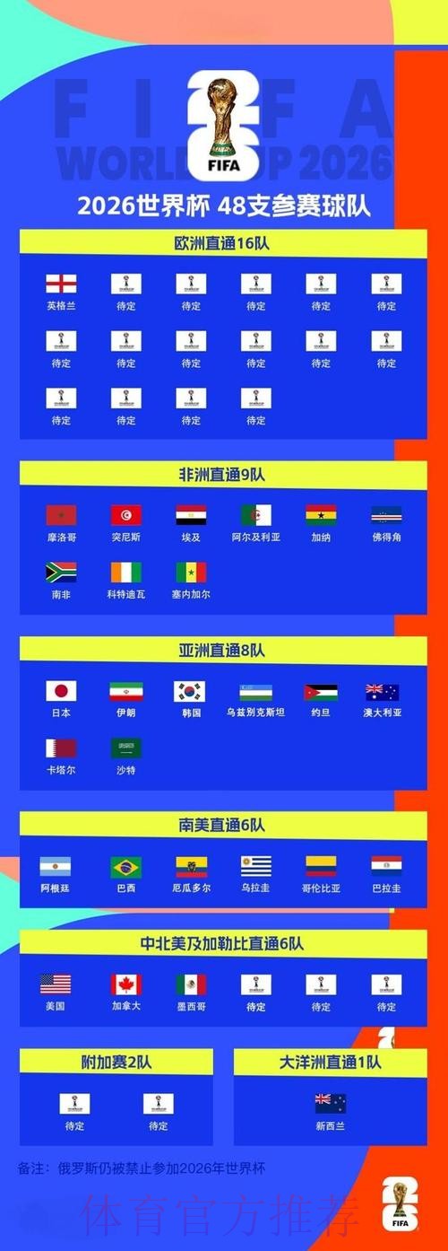 世界杯比分最新官方 世界杯比分最新官方
